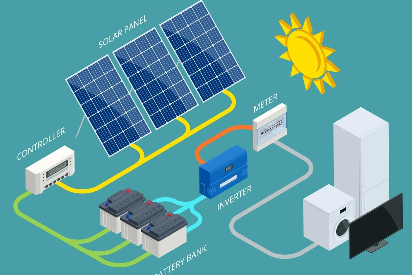 Energy storage systems: innovations and advantages